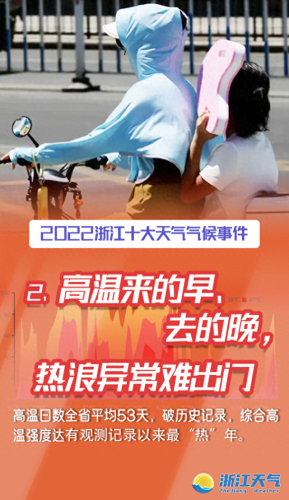 浙江台风排名前十(浙江经历最大台风)插图1