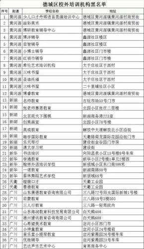 齐河补课机构排名前十(博山辅导机构排名)插图5
