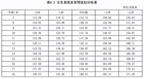 排名前十小孩身高(儿童身高排行榜前十名)插图4