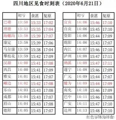 日全食时间表(中国近100年日食时间表)插图
