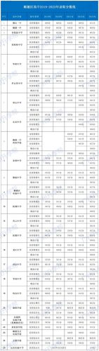 顺德中考分数线(2023顺德普高线)插图1