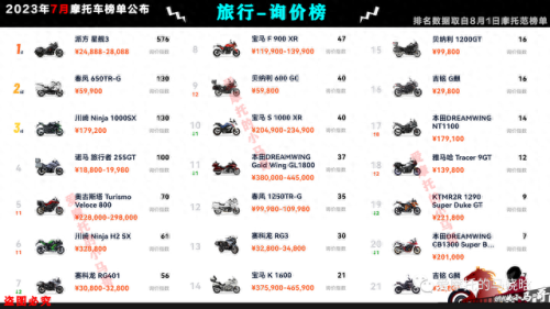 国产摩托车市值排名前十(摩托车销量前五十排行榜)插图41