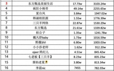 快手前十主播排名(全国快手前100名网红)