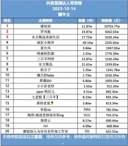 快手前十主播排名(全国快手前100名网红)插图