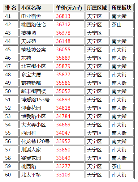 常州公寓排名前十(常州哪里的公寓最便宜)插图2
