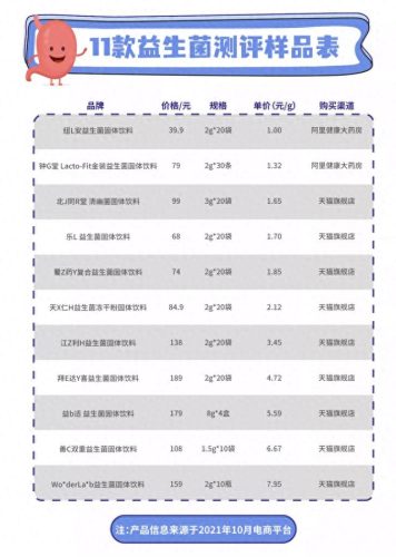 特色益生菌排名前十(正品益生菌排名第一名)插图3