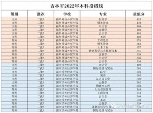 现在民校排名前十(前十名名校排行榜)插图11