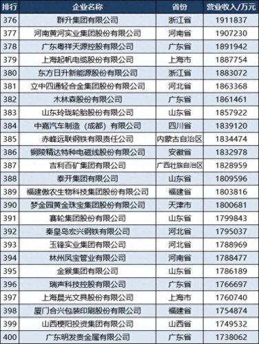 各省民营制造业排名前十(民营制造业排行榜)插图17