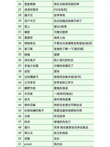 晋江文学城前十排名(晋江文学城排行榜在哪儿看)插图1