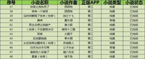 bl快穿排名前十(女主娇媚高干快穿文)插图6