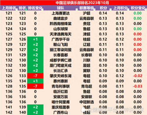 中国俱乐部排名前十(大g中国俱乐部)插图7