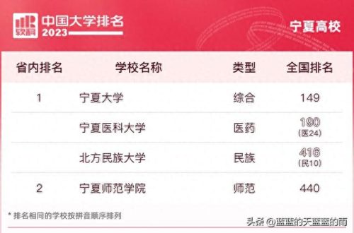 各省前十高校排名(各省前十名的高校)插图20