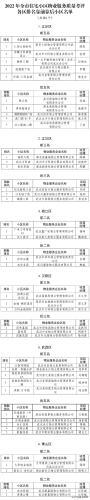 武汉区排名前十(武汉最贵100小区排名)插图2