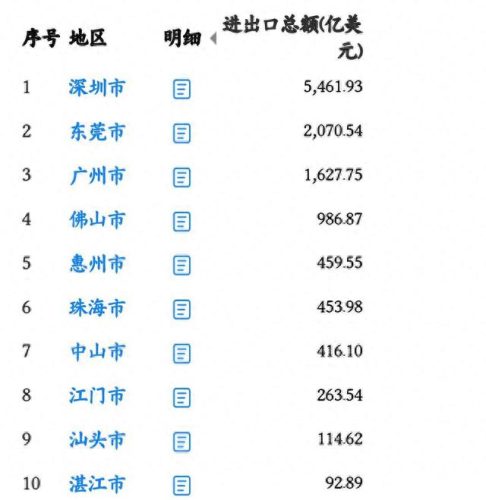 江门外贸培训班排名前十(天津外贸跟单员培训班)插图1