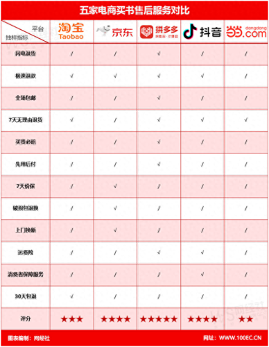 在哪里网购(在哪网购很便宜)插图2