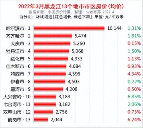 哈尔滨城市排名前十(最幸福城市排名哈尔滨)插图1