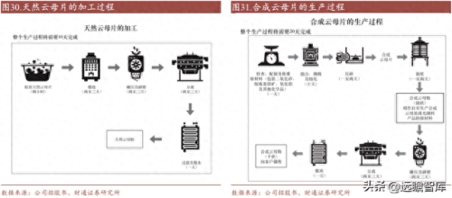 汽车油墨排名前十(印刷油墨配方口诀)插图19