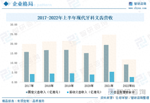 国内假牙产区排名前十(中国假牙批发集中地)插图3
