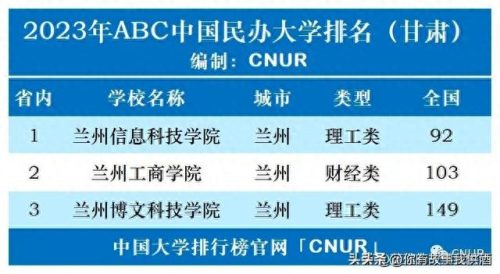 中国民办大学法学排名前十(全国法学民办院校排名)插图24