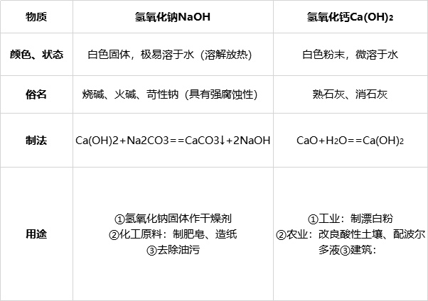 三氧化硫与氢氧化钠(三氧化硫)插图5