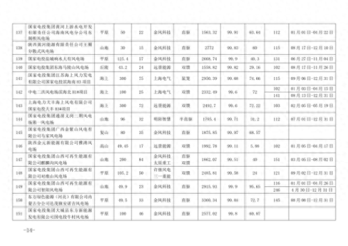 风机品牌全国排名前十(国内公认十大品牌风机盘管)插图11
