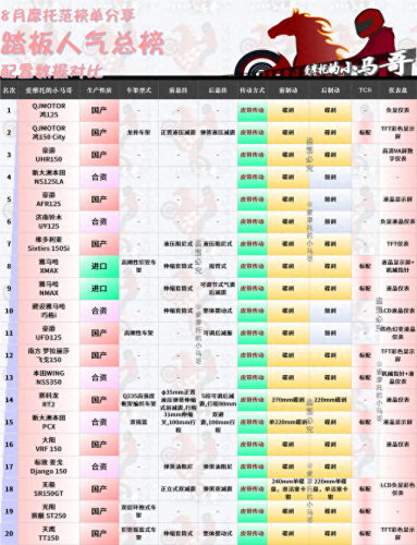 国产摩托车市值排名前十(摩托车销量前五十排行榜)插图22
