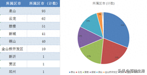 徐州楼市排名前十(徐州房产排名前十名)插图1