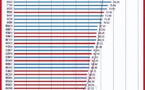 国内最多人口排名城市前十(山东人口流失城市排名)