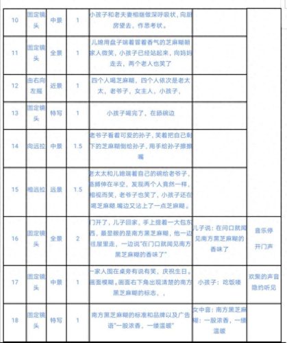 分镜头台本(台本模板)插图1
