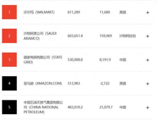 世界排名前十石油国企(世界石油公司排名前十)插图1