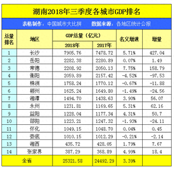 邵阳全国排名前十(邵阳哪个市最好)插图3