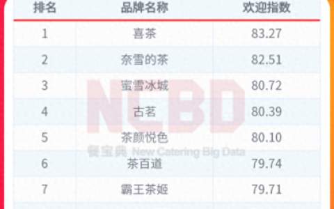 网络奶茶排名前十(高端奶茶排行榜前十)