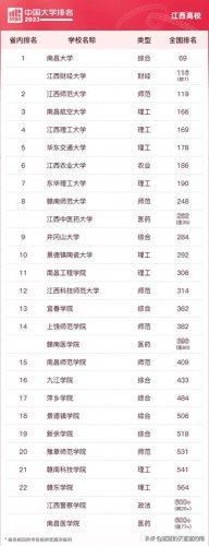 各省前十高校排名(各省前十名的高校)插图17