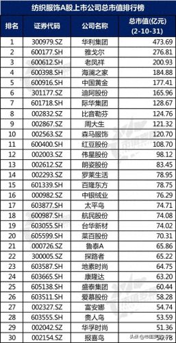 布艺女装排名前十(中档品牌女装排名)插图2