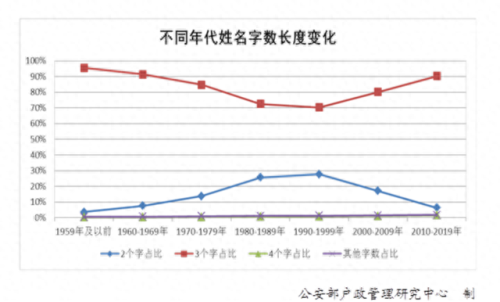 人口排名前十姓(南昌市十大姓人口排行)插图7