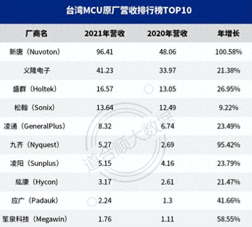 二极管晶圆厂家排名前十(晶圆产能排名10强)插图1