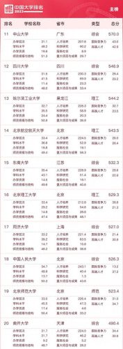 国家高校排名前十(国内高校前10排名)插图1