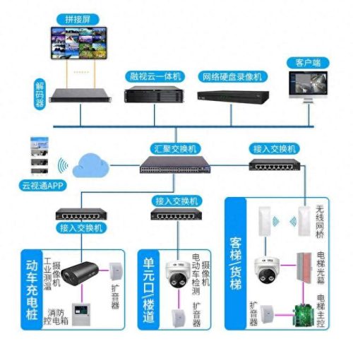 电瓶车检测摄像机排名前十(车载监控器排名前十名)插图1
