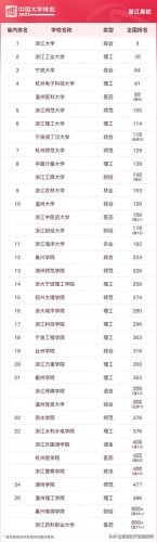 各省前十高校排名(各省前十名的高校)插图31