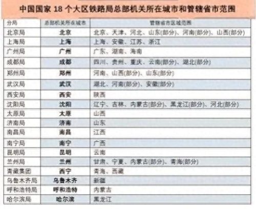 铁路前十专科排名(西安铁路学院专科学费)插图2