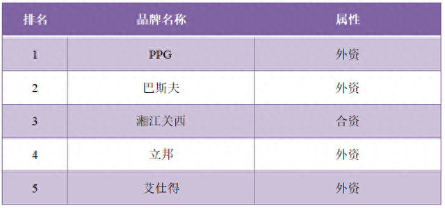 吉林涂料排名前十(吉林防霉硅藻泥涂料)插图20