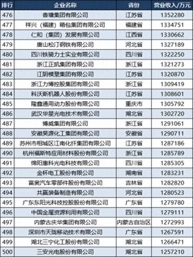 各省民营制造业排名前十(民营制造业排行榜)插图21
