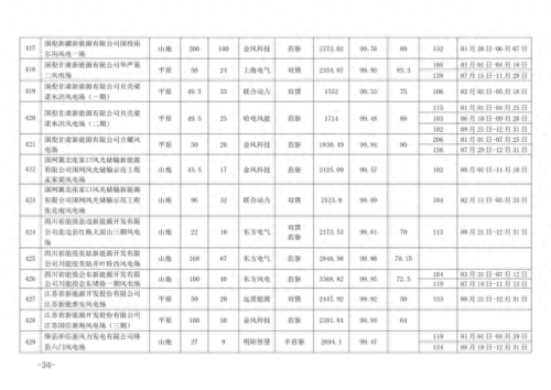 风机品牌全国排名前十(国内公认十大品牌风机盘管)插图31
