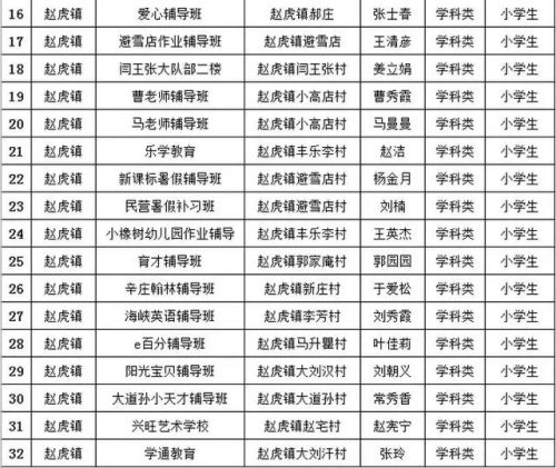 齐河补课机构排名前十(博山辅导机构排名)插图9