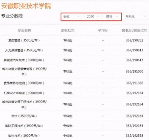 安徽专科学校食堂排名前十(安徽最好十大专科)插图6