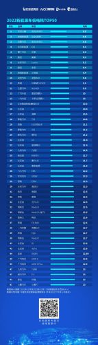 油耗最低的微型车排名前十(油耗最低的小型车)插图6