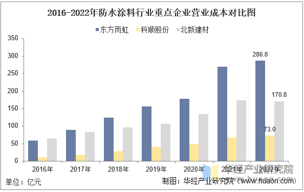 渭南涂料公司排名前十(渭南十大国企排名)插图5