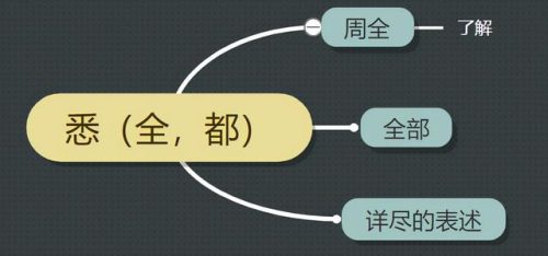 悉组词和拼音(悉组词)插图1