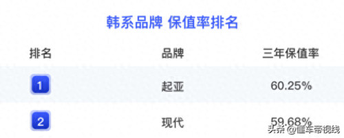 新车保值排名前十(品牌车保值排行榜)插图4