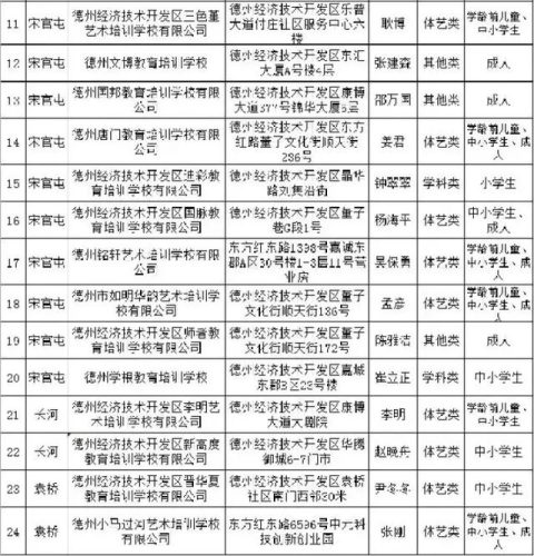 齐河补课机构排名前十(博山辅导机构排名)插图7